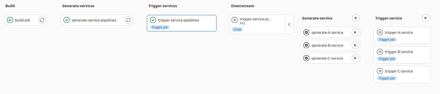 gitlab-dynamic-nested-one