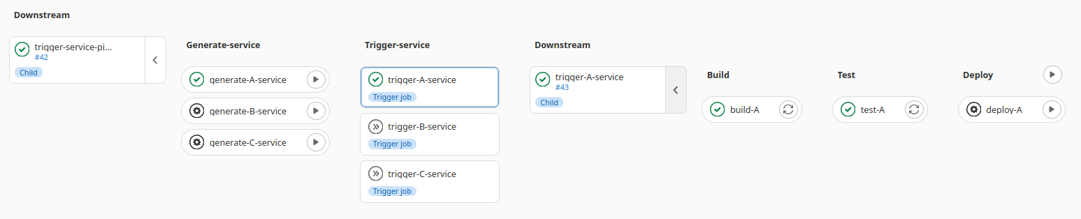 gitlab-dynamic-nested-two