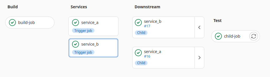 gitlab-manual-triggered