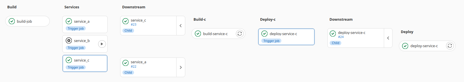 gitlab-trigger-multiple