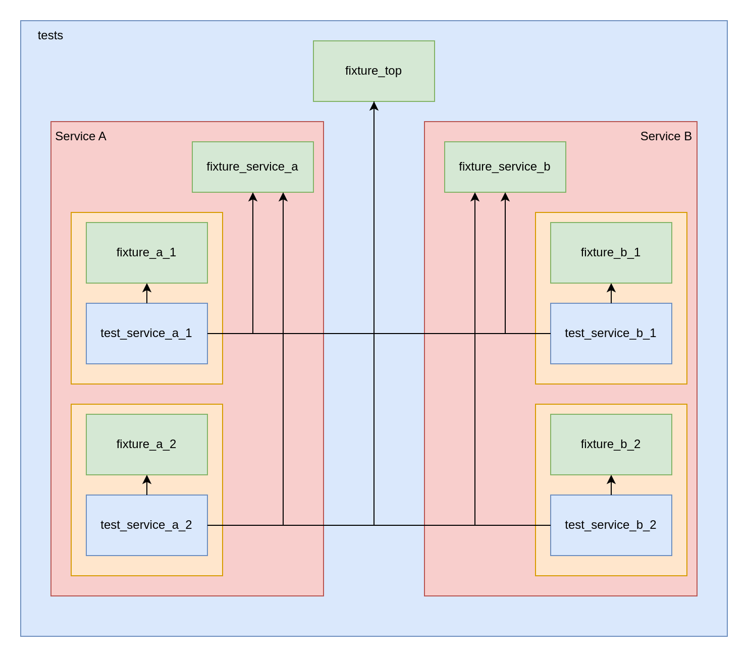 pytest-structure-diagram